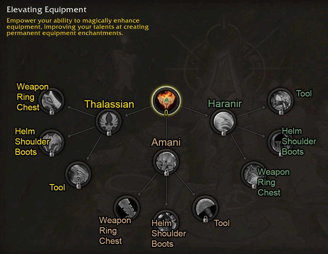 midnight enchanting specialization slot cheat sheet