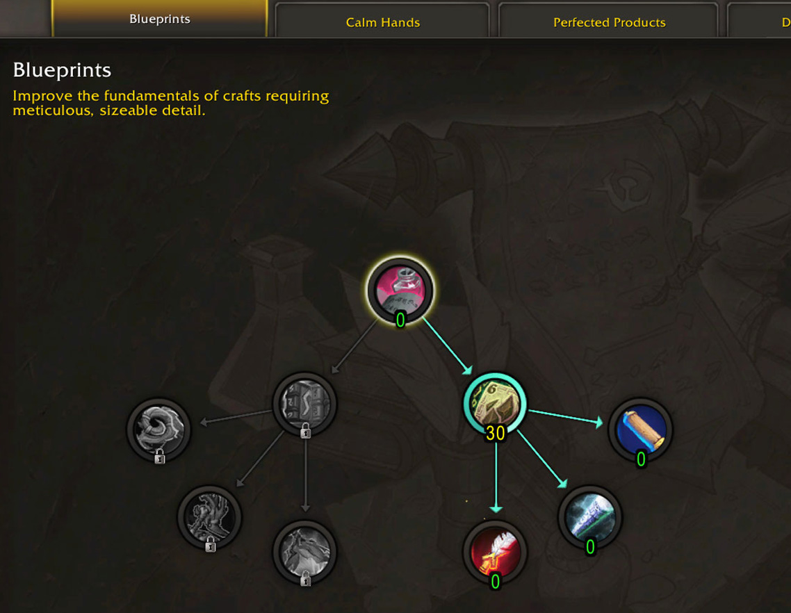 midnight inscription specialization profession gear tree