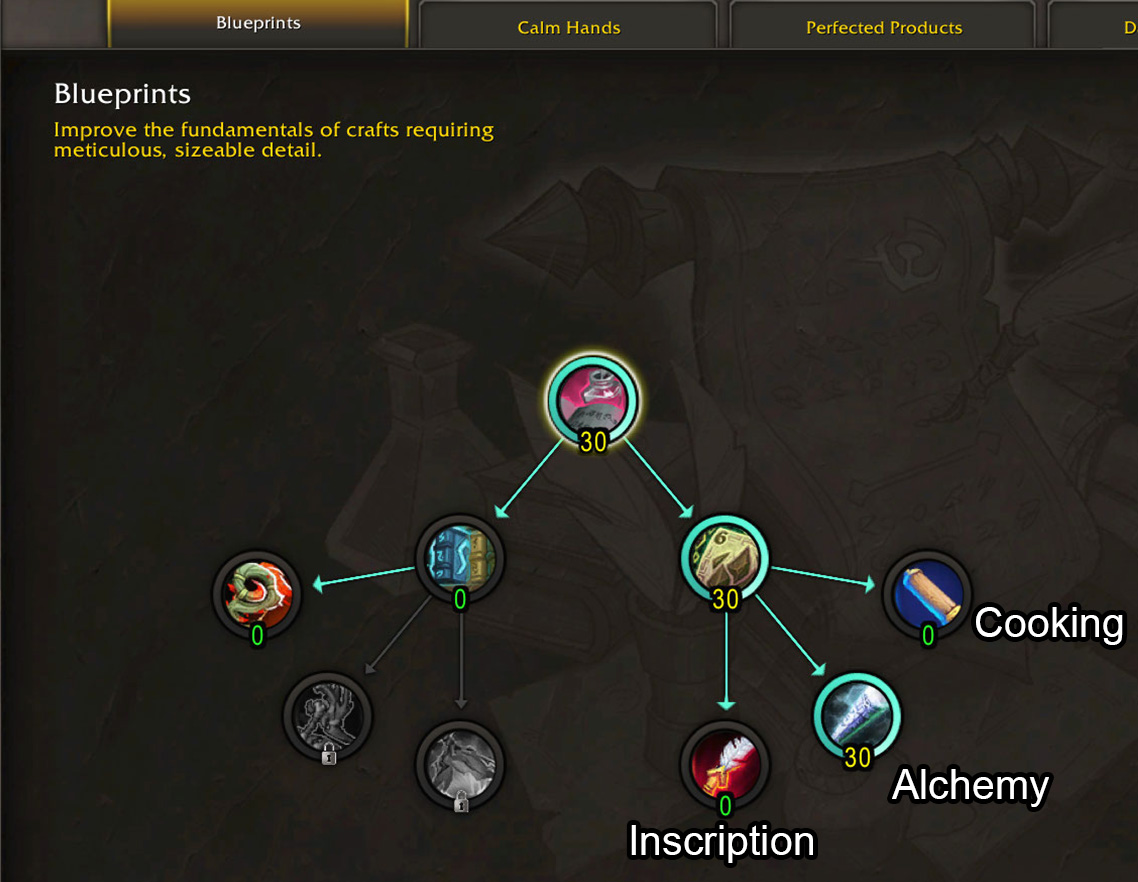 midnight inscription specialization profession gear tree