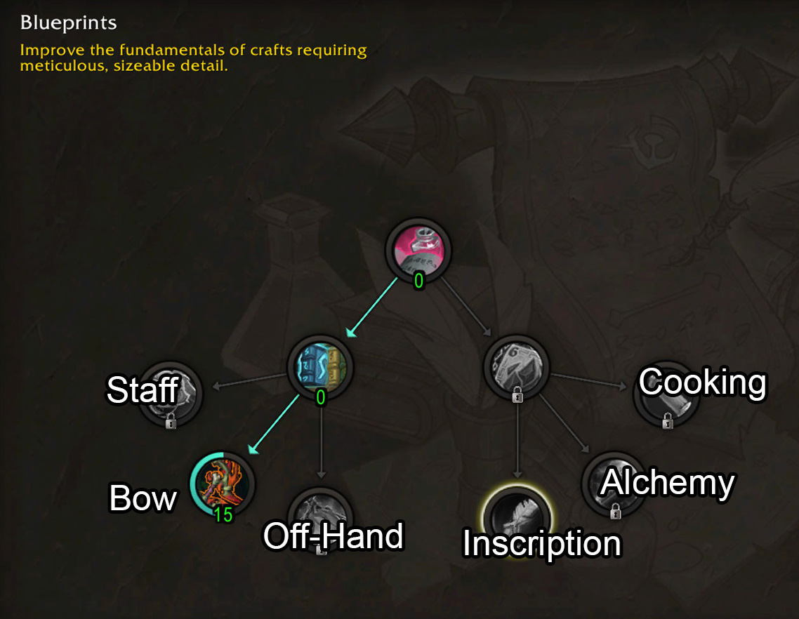 midnight inscription specialization Blueprints gear and weapons tree