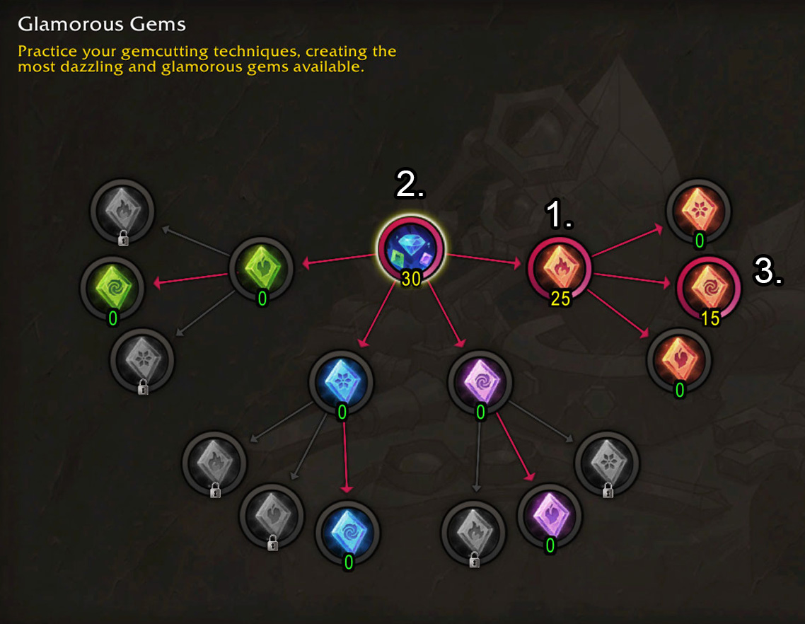 Jewelcrafting Glamorous Gems Gold Quality Skill tree
