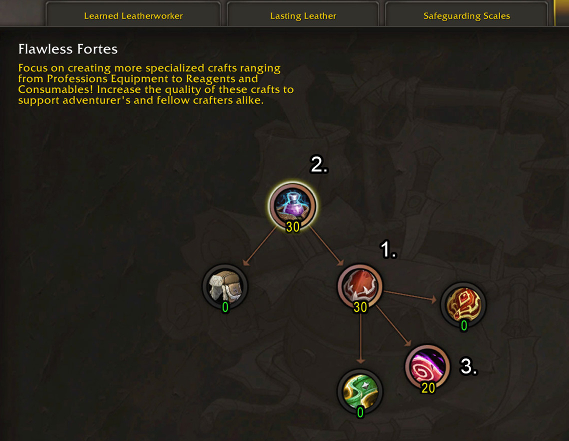 Leatherworking Brimming Basics specialization tree